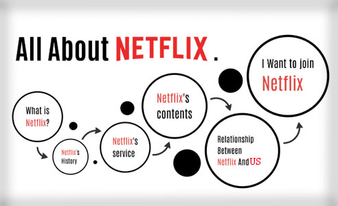 netflix 4k content