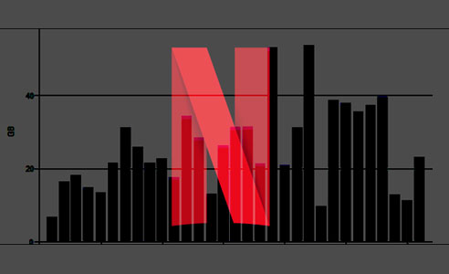 4k content netflix