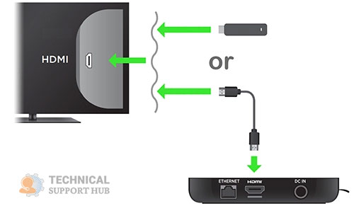 how to use roku stick