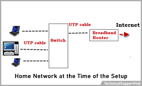 connect roku to internet