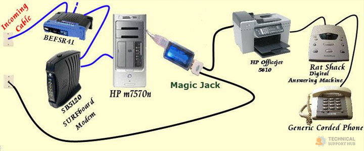 can you fax with magicjack