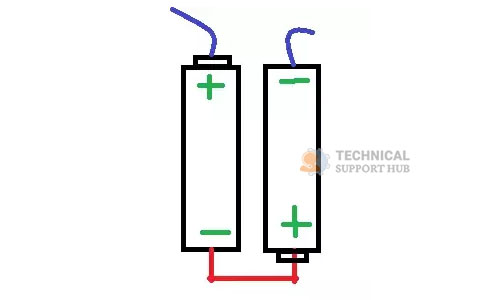 How To Fix Roku Remote Green Light Flashing Issues How To Fix Roku Remote Green Light Flashing Issues