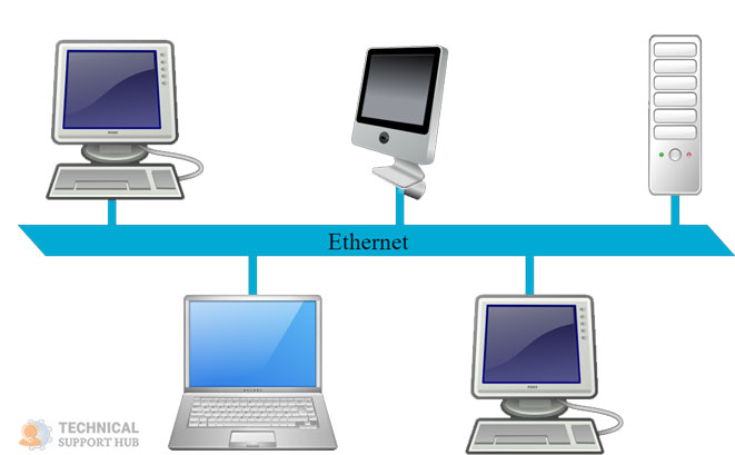 Back Up Windows Computers and Servers