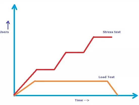 How to Safely Overclock CPU on Windows 10