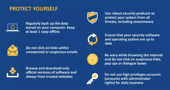 Remove Ransomware Virus Windows 10