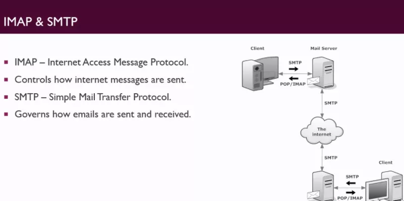 Verizon Email Settings- POP3, IMAP, SMTP (Mail Server Settings)
