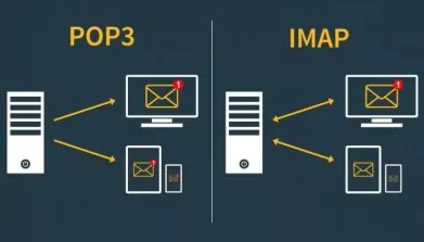 Verizon Email Settings- POP3, IMAP, SMTP (Mail Server Settings)