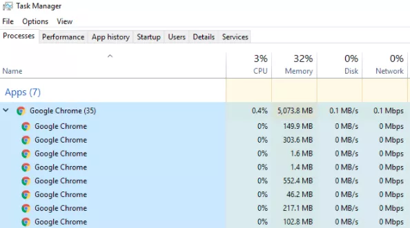 Reduce Chrome Memory Usage & Make It Use Less RAM
