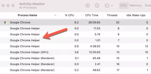 Google Chrome Helper Overutilization CPU