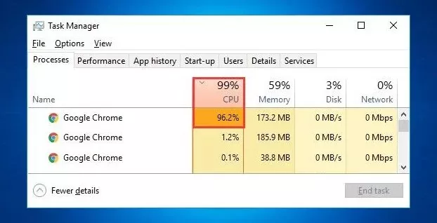 High CPU Usage in Google Chrome