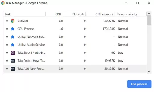  CPU usage in Google Chrome