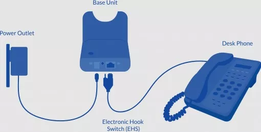 VoIP IP Phones Method