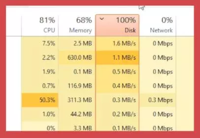 Windows 11 High Disk Usage